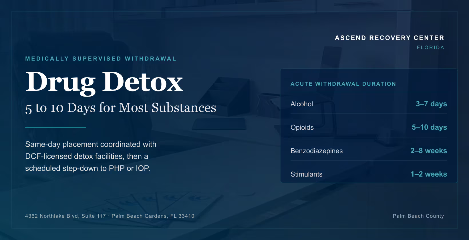 Drug Detox: Definition, Process, Common Medications visual showing acute withdrawal duration by substance class — alcohol 3 to 7 days, opioids 5 to 10 days, benzodiazepines 2 to 8 weeks, stimulants 1 to 2 weeks