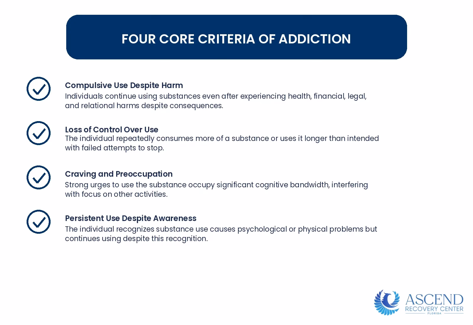 Infographic showing the four diagnostic criteria that define addiction as a disease under the ASAM framework