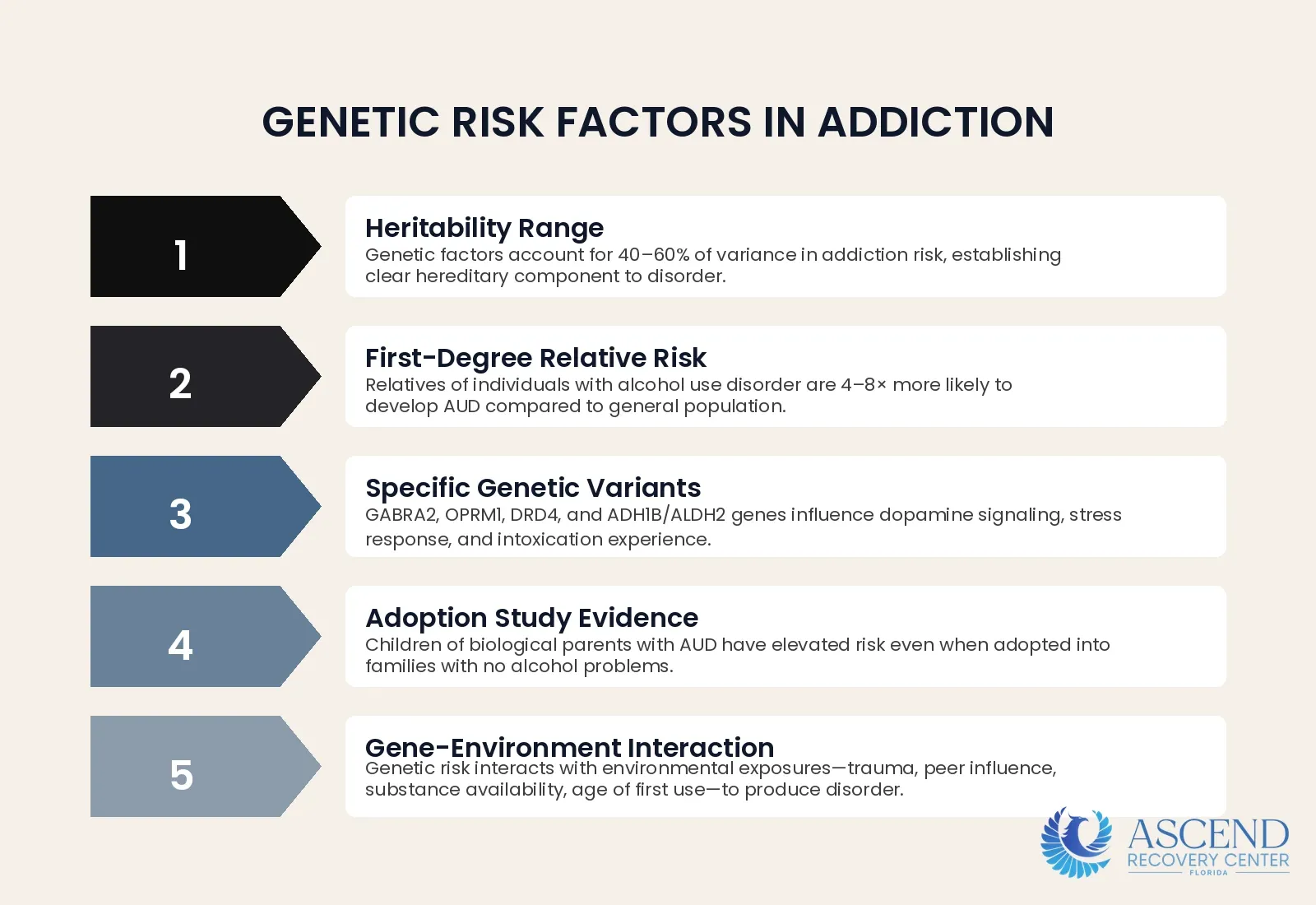 What Role Does Genetics Play in Addiction? — Is Addiction a Disease or a Personal Choice? | Ascend Recovery Center What Role Does Genetics Play in Addiction? — Is Addiction a Disease or a Personal Choice? | Ascend Recovery Center