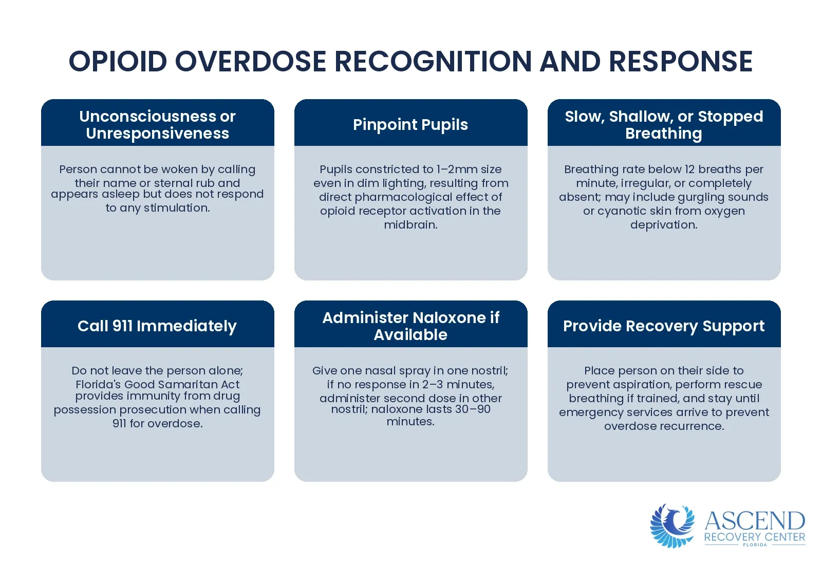 What Are the Signs of an Opioid Overdose? — Drug Overdose: Signs, Treatment, and Prevention | Ascend Recovery Center What Are the Signs of an Opioid Overdose? — Drug Overdose: Signs, Treatment, and Prevention | Ascend Recovery Center