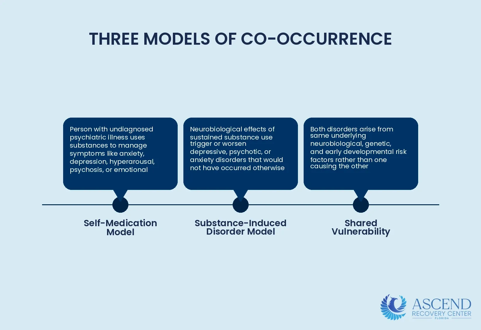 What Is Dual Diagnosis? — Dual Diagnosis Treatment: Co-Occurring Disorders and Addiction | Ascend Recovery Center