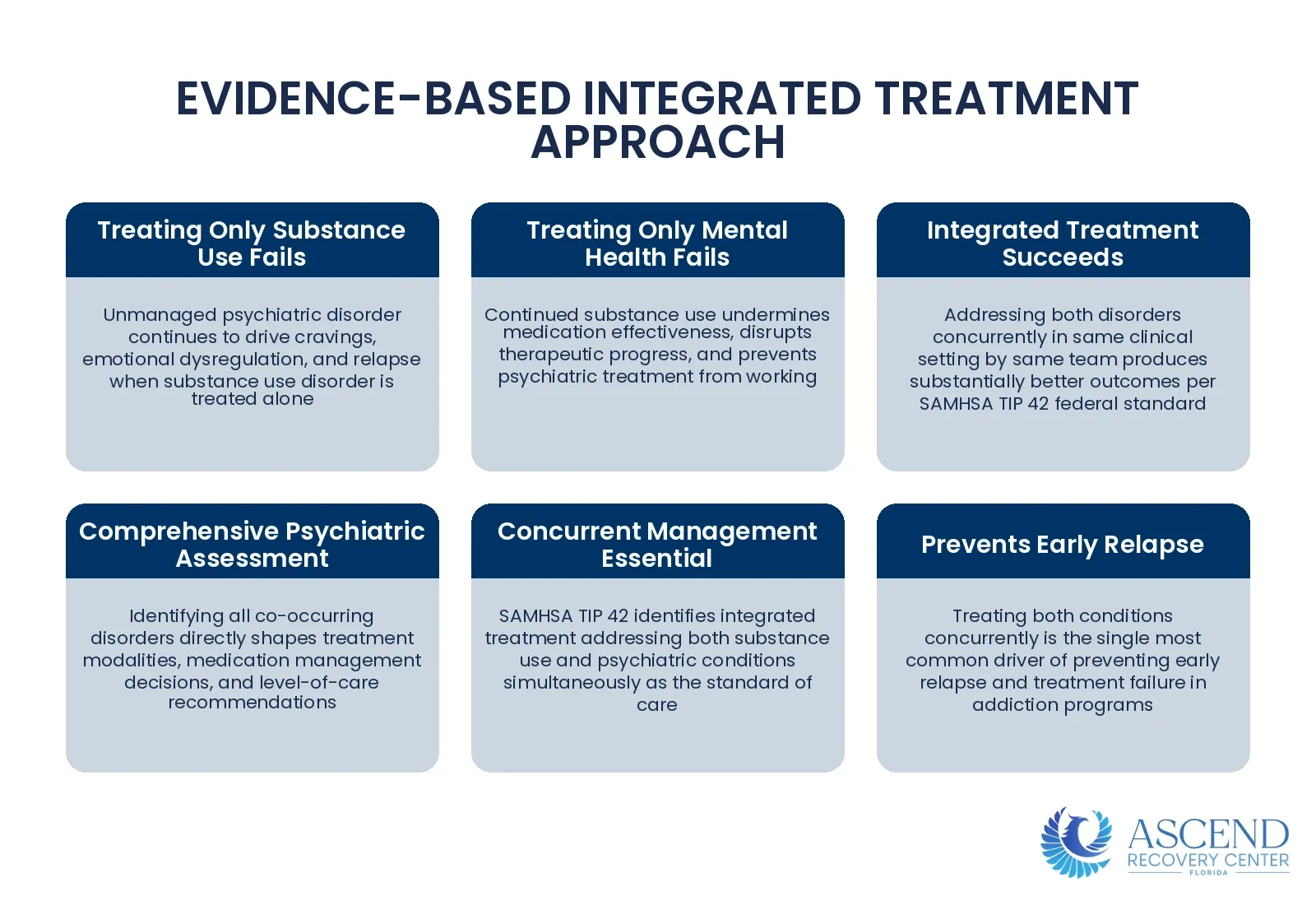How Is Dual Diagnosis Treated? — Dual Diagnosis Treatment: Co-Occurring Disorders and Addiction | Ascend Recovery Center