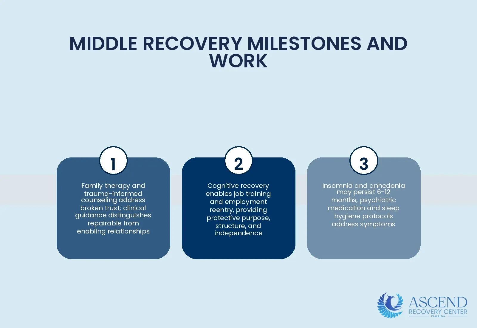 What Is Middle Recovery (90 Days to 1 Year)? — Stages of Addiction Recovery | Ascend Recovery Center