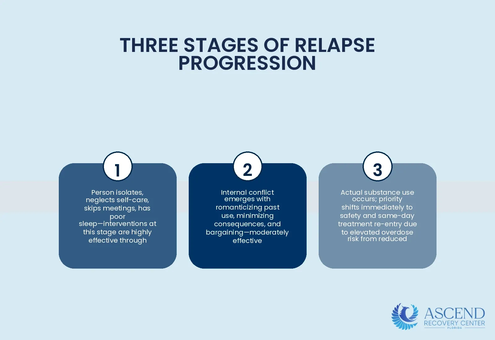 What Is Relapse and How Common Is It? — Relapse Prevention: Strategies, Triggers, and Recovery | Ascend Recovery Center