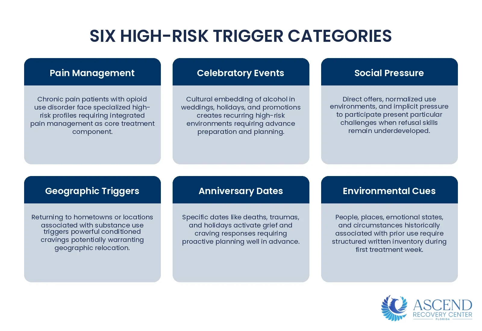 What Are the Most Common Relapse Triggers? — Relapse Prevention: Strategies, Triggers, and Recovery | Ascend Recovery Center