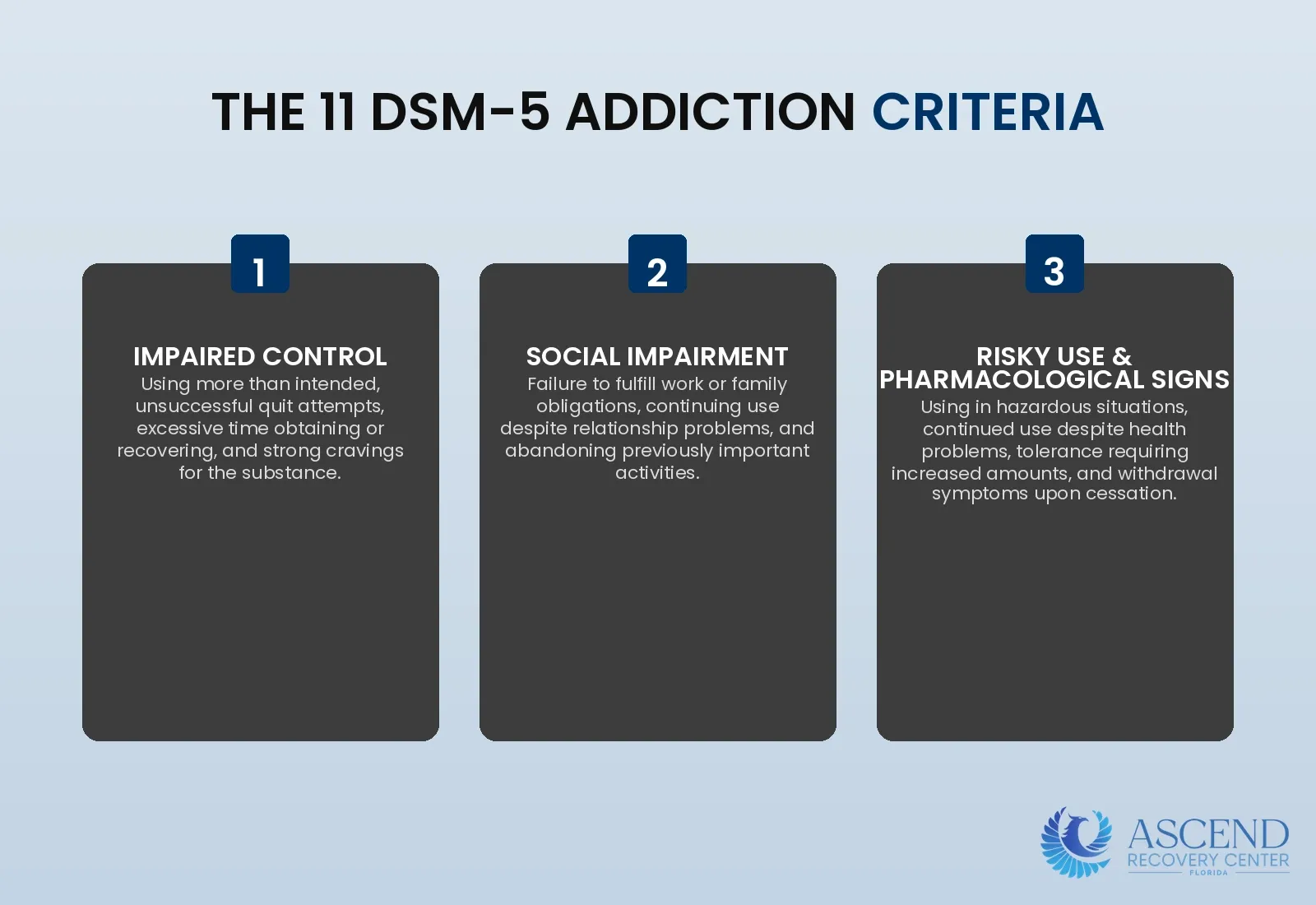 What Are the 11 DSM-5 Criteria for Addiction? — Signs and Symptoms of Addiction | Ascend Recovery Center