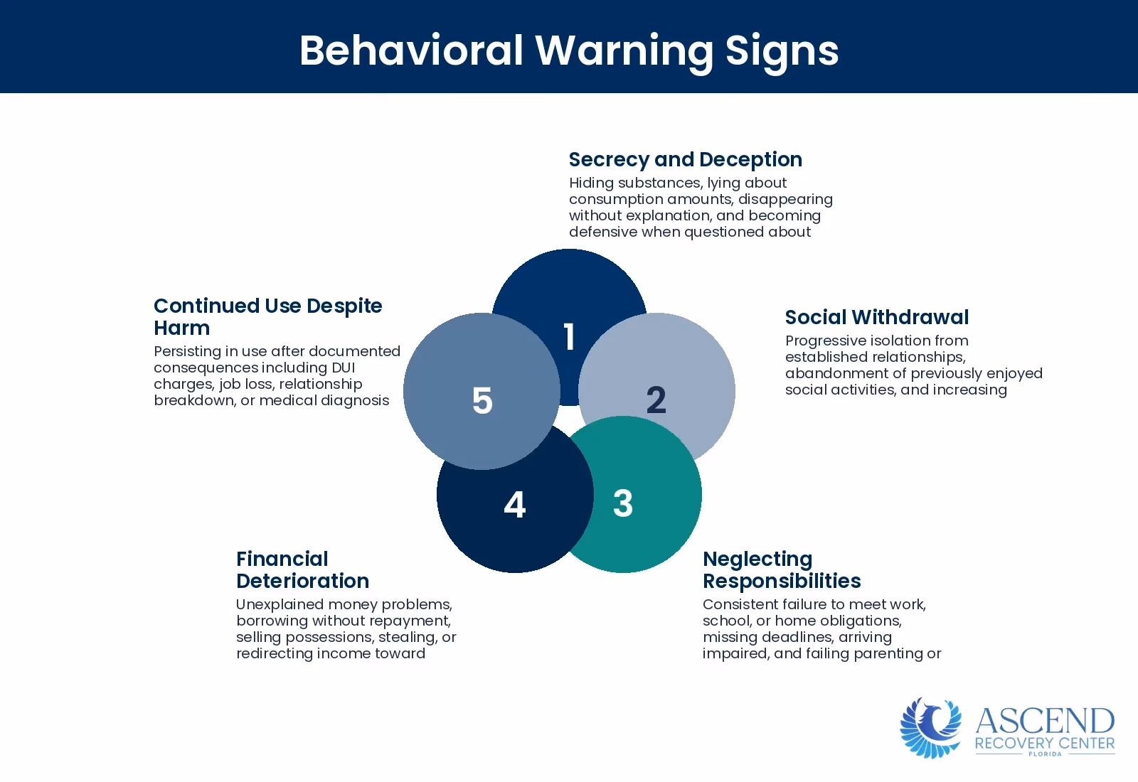 Infographic showing eight key behavioral indicators of addiction that are often the first observable signs visible to family and colleagues. Infographic showing eight key behavioral indicators of addiction that are often the first observable signs visible to family and colleagues.