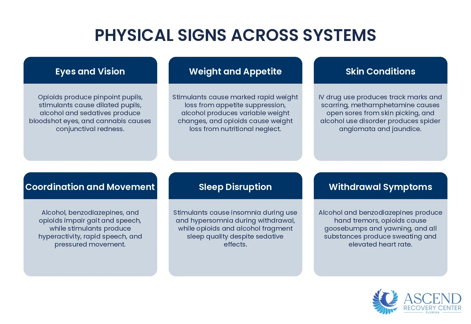 What Are the Physical Signs of Addiction? — Signs and Symptoms of Addiction | Ascend Recovery Center