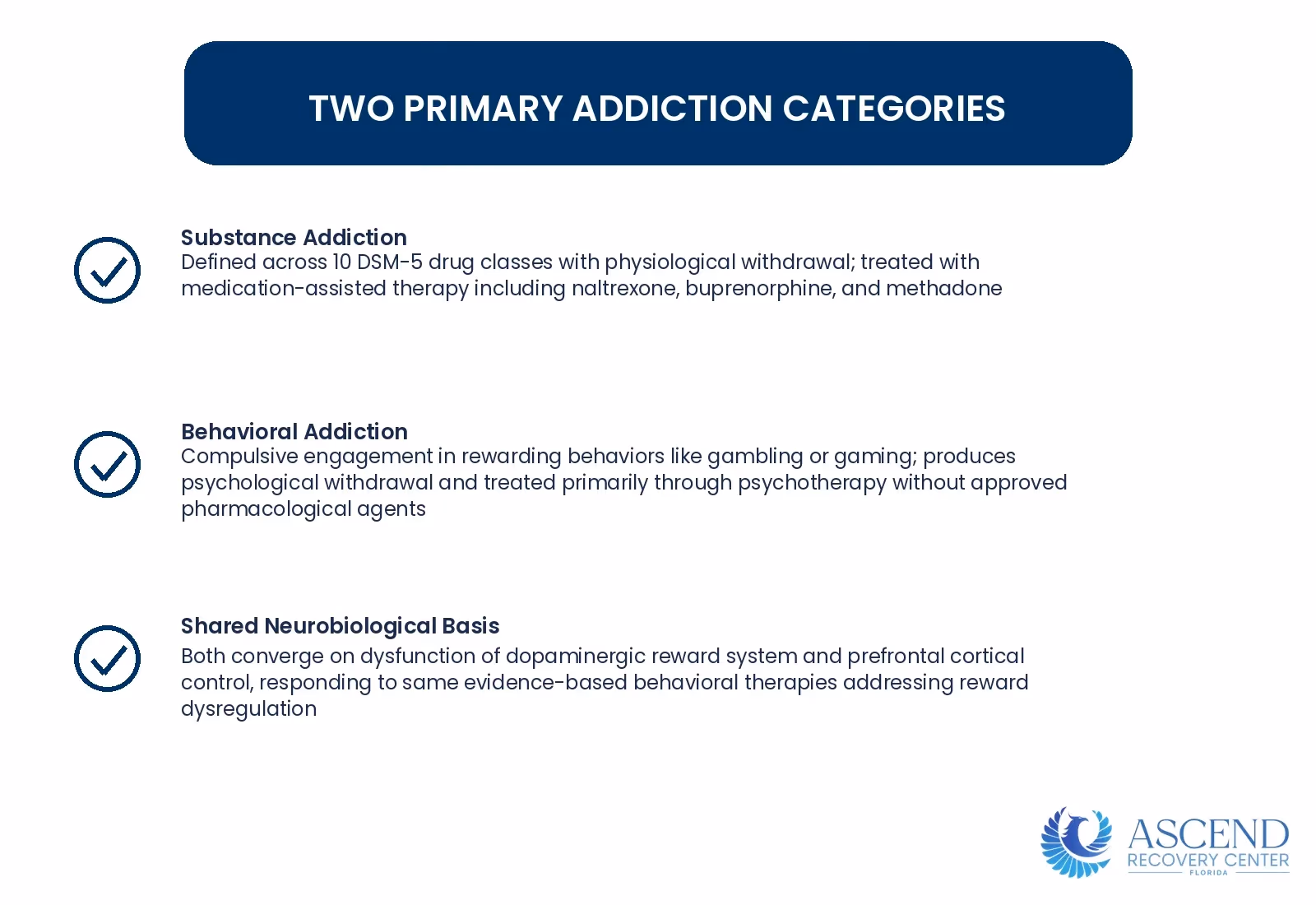 Infographic showing comparison of substance addiction and behavioral addiction, showing definitions, characteristics, and treatment approaches for each category