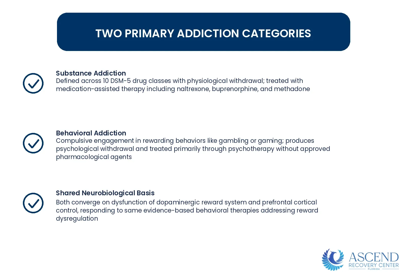 What Are the Two Primary Categories of Addiction? — Types of Addiction: Substance and Behavioral | Ascend Recovery Center