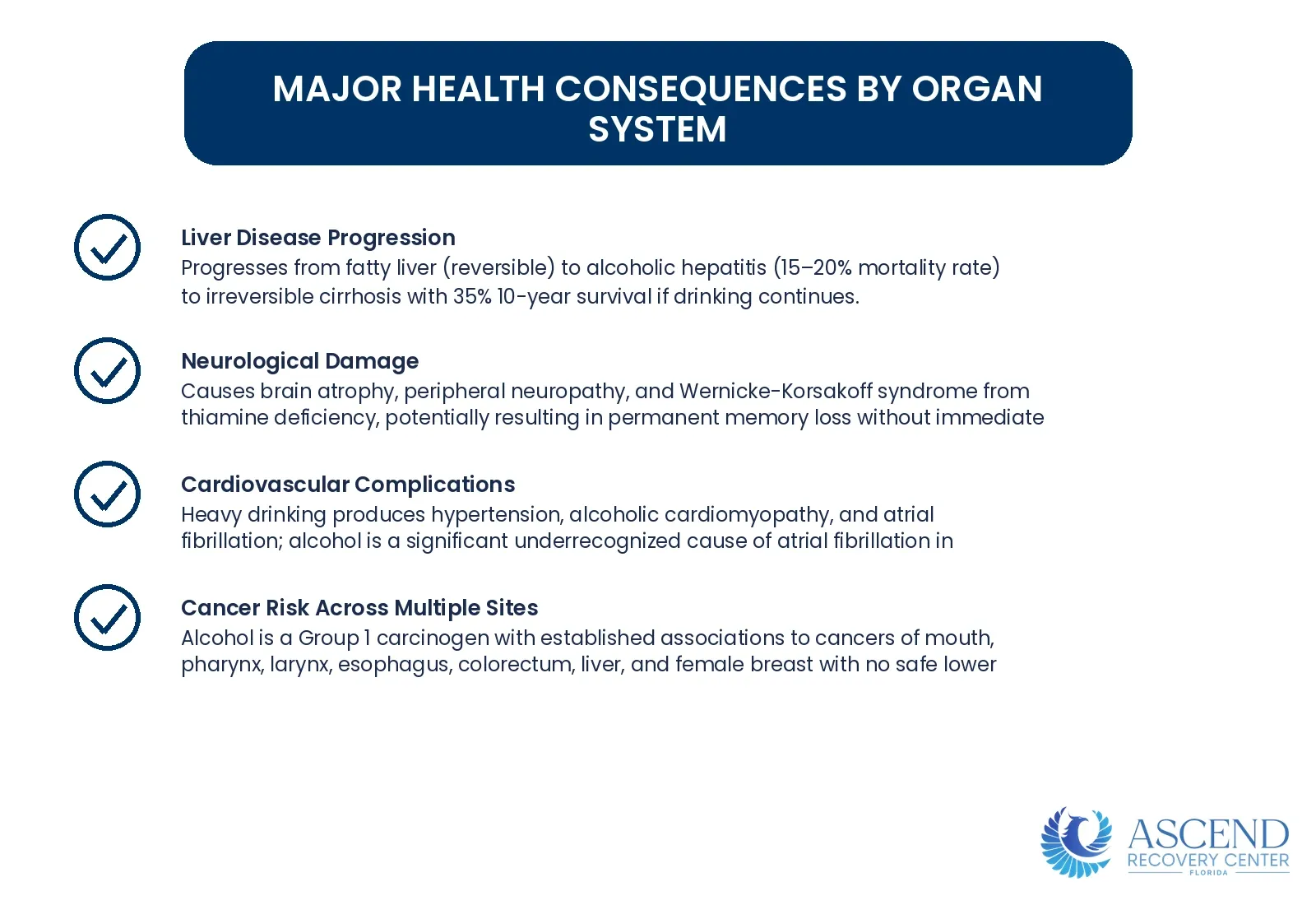 What Are the Health Consequences of Alcohol Use Disorder? — Alcohol Use Disorder (AUD): DSM-5 Criteria and Treatment | Ascend Recovery Center