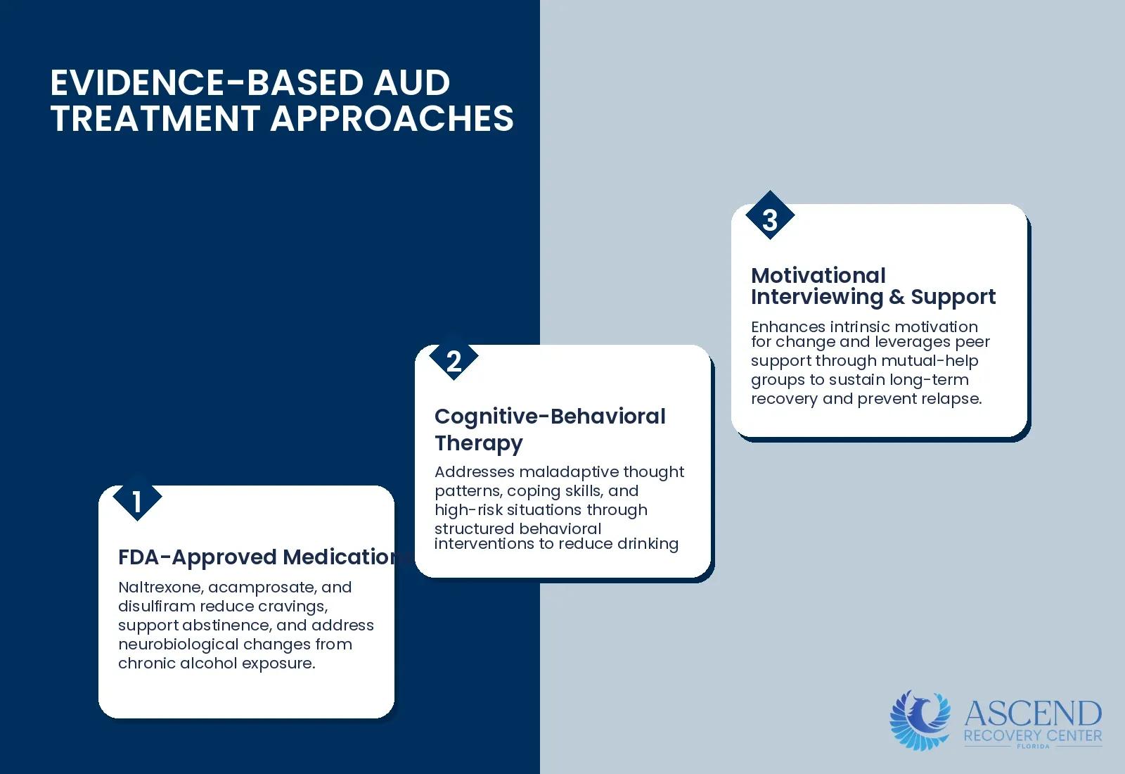 What Are the Evidence-Based Treatments for Alcohol Use Disorder? — Alcohol Use Disorder (AUD): DSM-5 Criteria and Treatment | Ascend Recovery Center