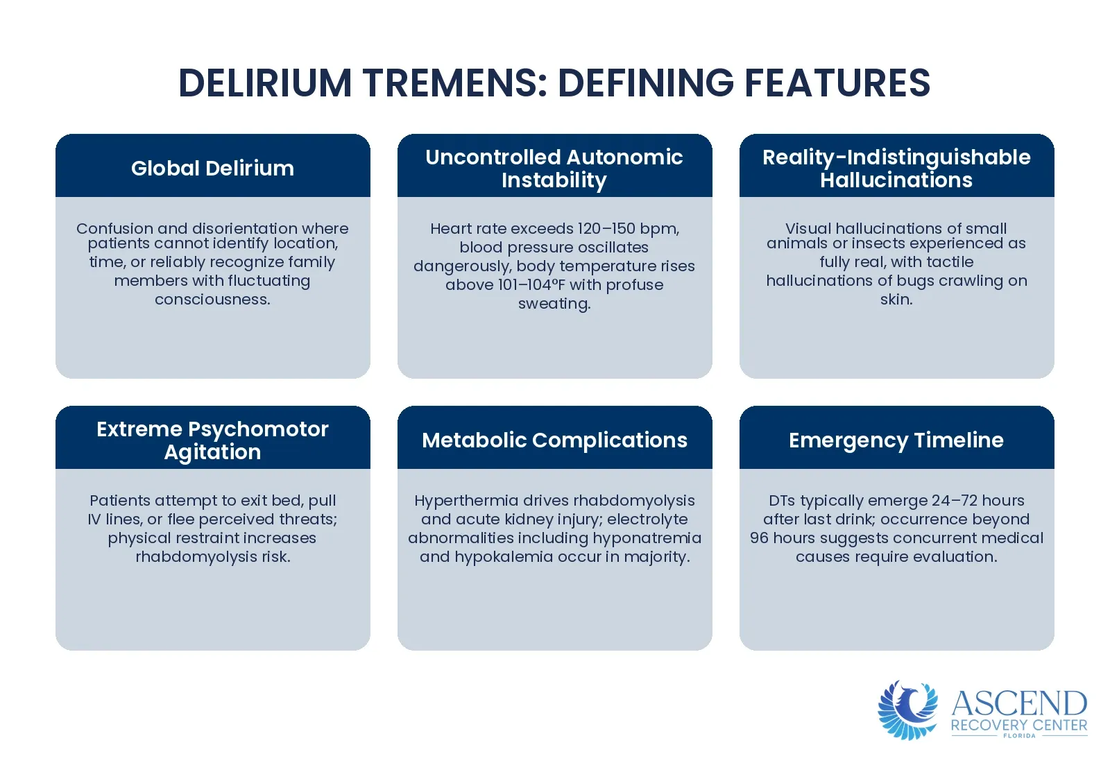 What Is Delirium Tremens and How Is It Different from Ordinary Alcohol Withdrawal? — Alcohol Withdrawal: Symptoms, Timeline, and Treatment | Ascend Recovery Center
