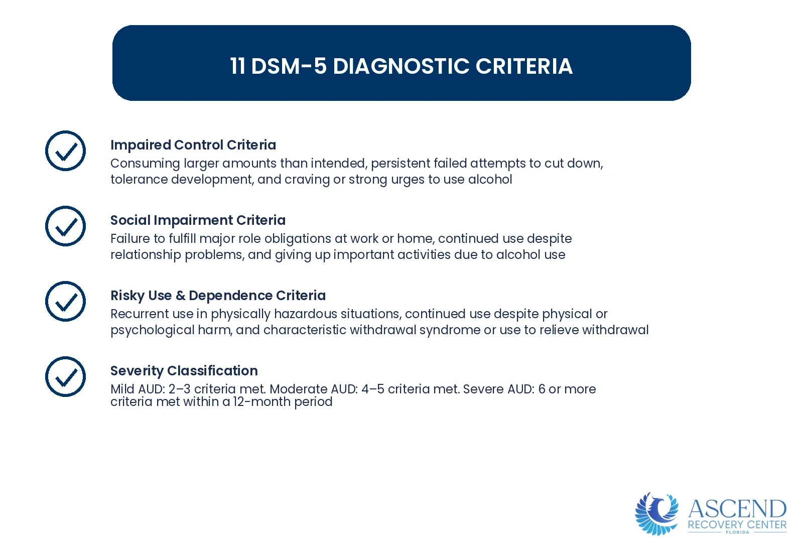 What Are the 11 DSM-5 Criteria for Alcohol Use Disorder? — Signs and Symptoms of Alcohol Addiction | Ascend Recovery Center What Are the 11 DSM-5 Criteria for Alcohol Use Disorder? — Signs and Symptoms of Alcohol Addiction | Ascend Recovery Center
