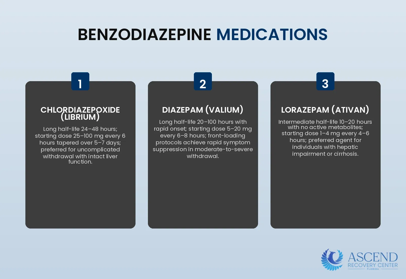 What Medications Are Used During Alcohol Detox? — What Is Alcohol Detox? | Ascend Recovery Center