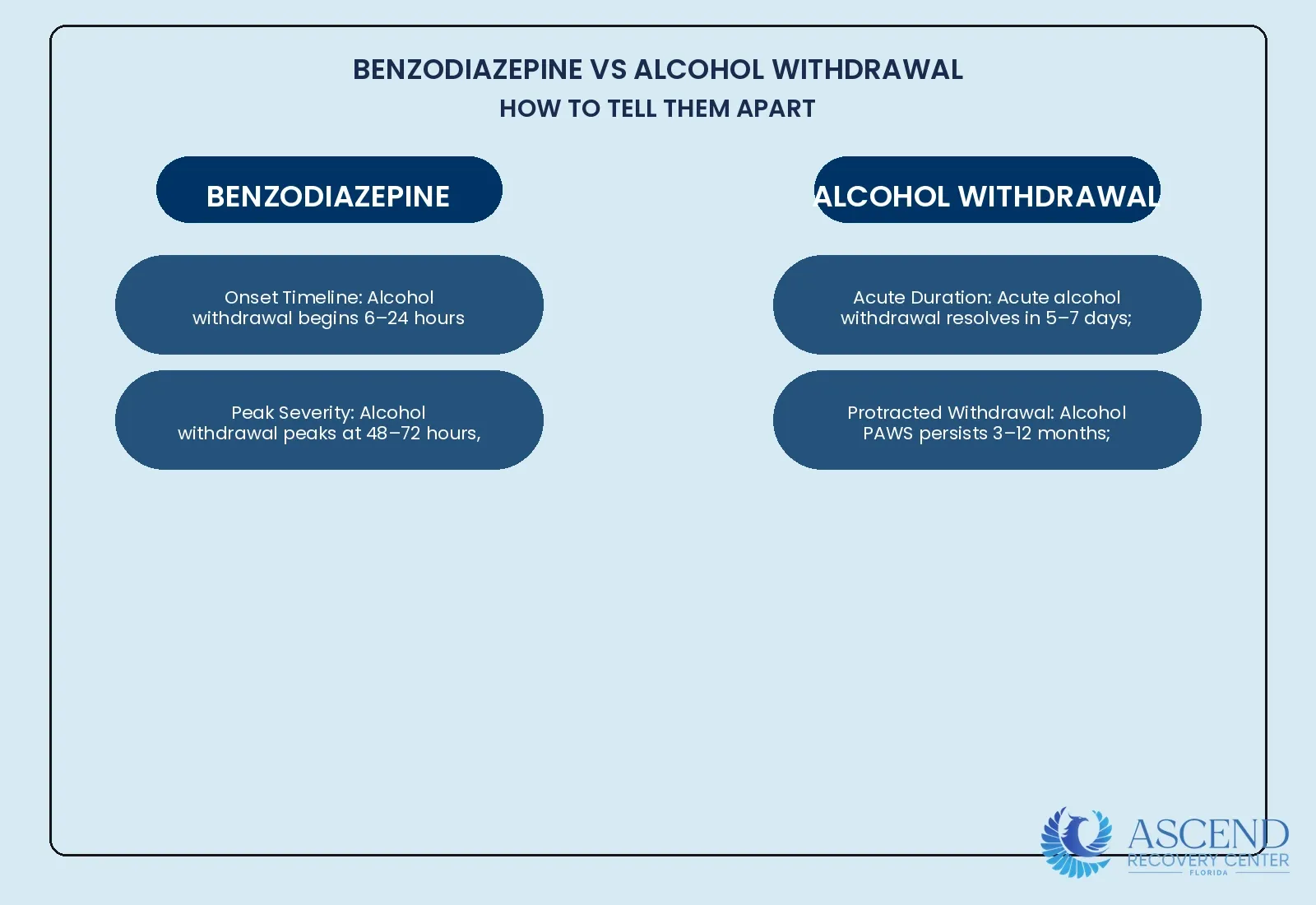How does benzo withdrawal differ from alcohol withdrawal? — Benzodiazepine Detox: 4–12 Week Medical Taper | Ascend Recovery Center