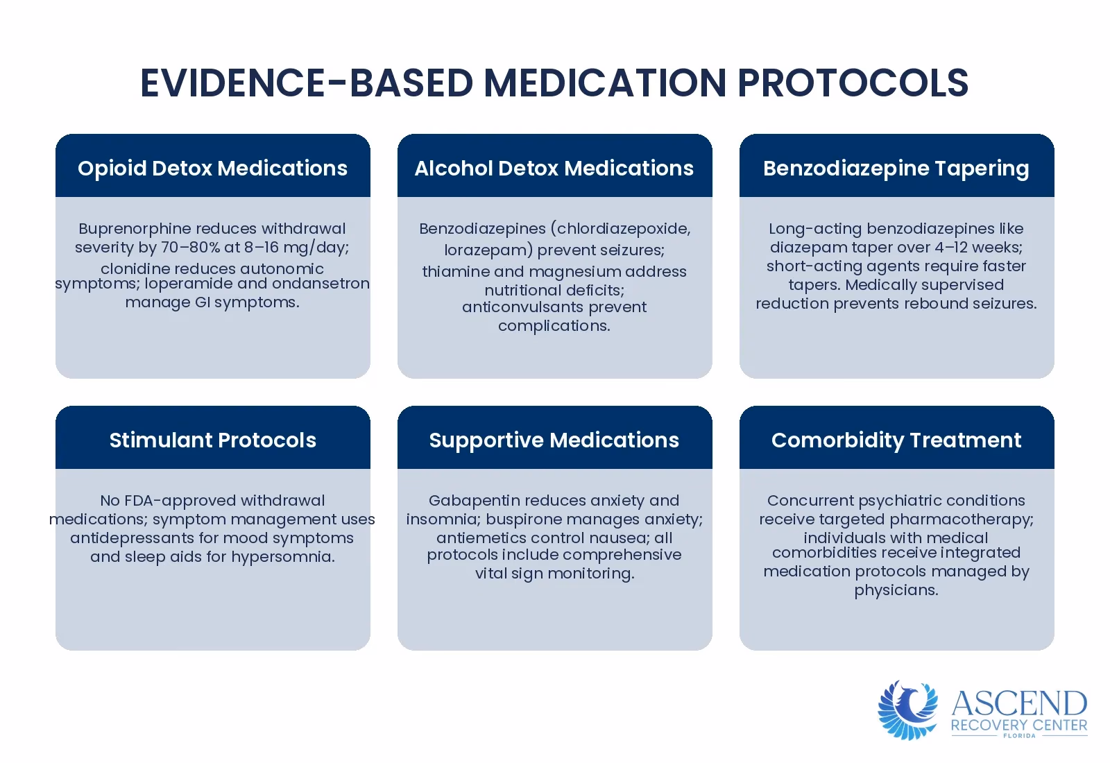 Infographic showing substance-specific pharmaceutical interventions for opioid, alcohol, benzodiazepine, and stimulant withdrawal management Infographic showing substance-specific pharmaceutical interventions for opioid, alcohol, benzodiazepine, and stimulant withdrawal management