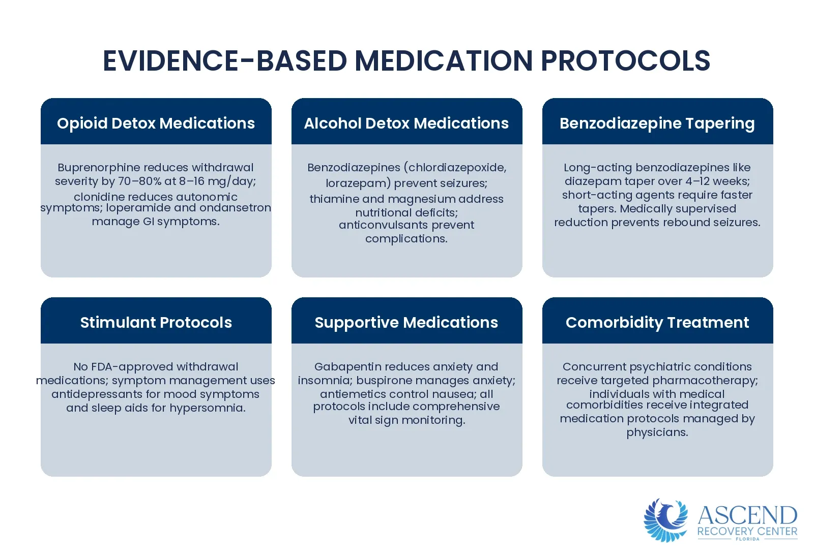 What Medications Are Used in Drug Detox? — Drug Detox: 5–10 Day Medically Supervised Withdrawal | Ascend Recovery Center
