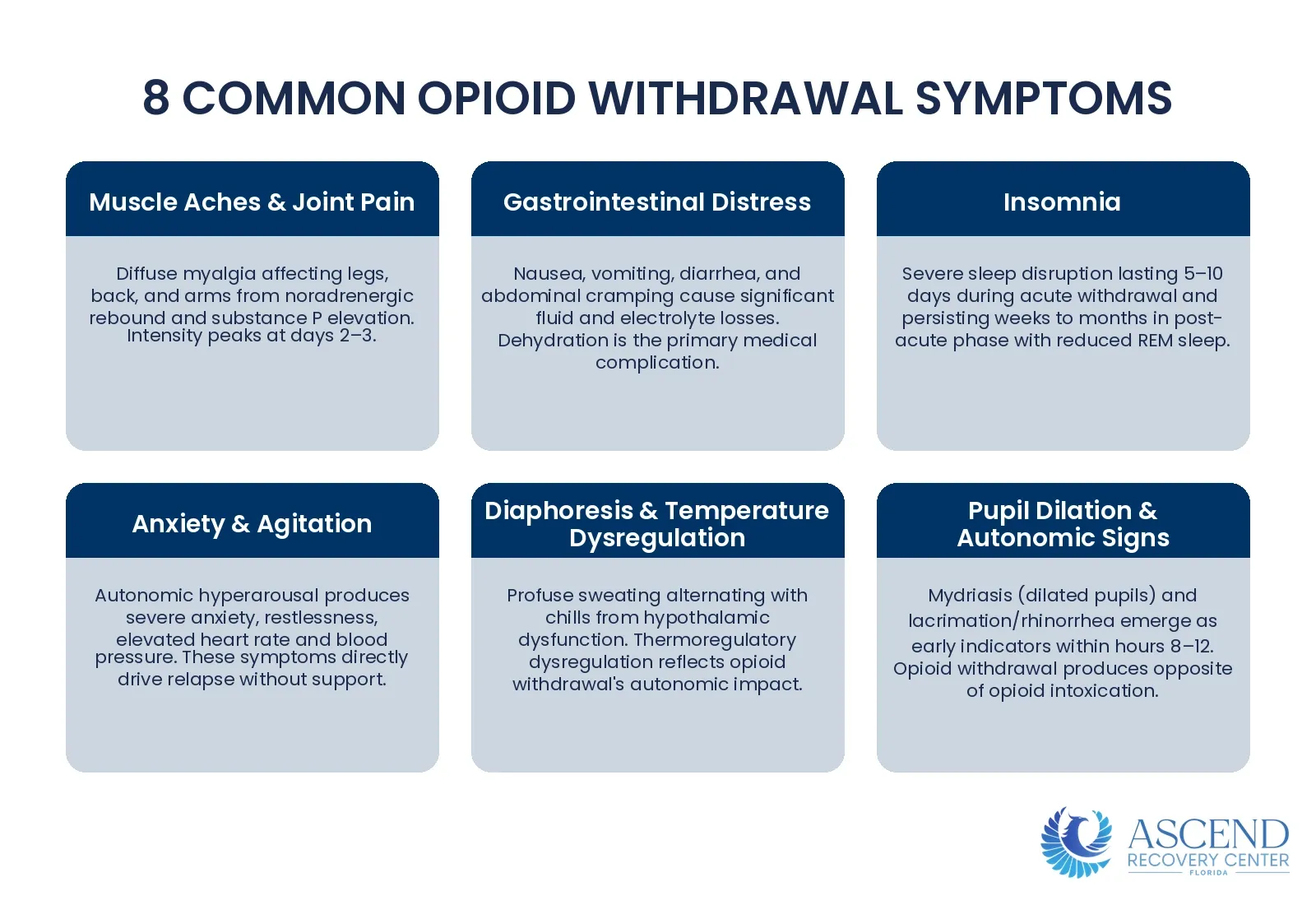 What Are the 8 Common Symptoms of Opioid Withdrawal? — Opioid Detox Timeline: COWS Score, 5–10 Day Course | Ascend Recovery Center
