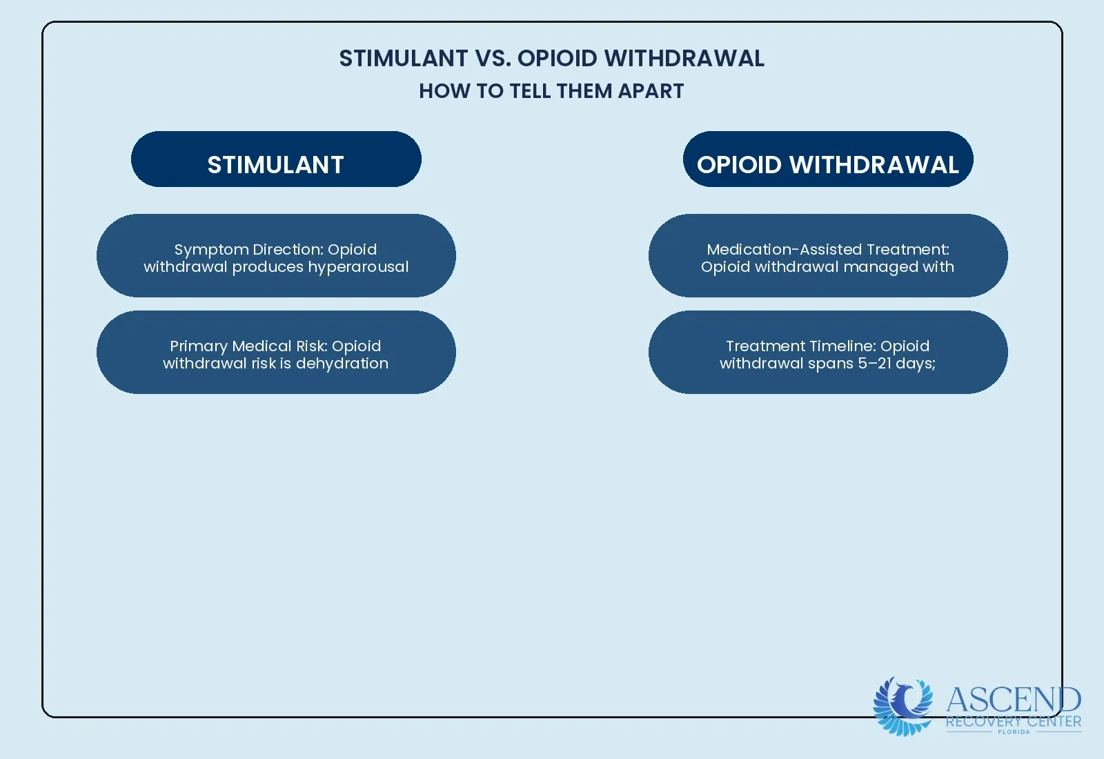 How is stimulant withdrawal different from opioid withdrawal? — Stimulant Detox: Cocaine & Methamphetamine Withdrawal | Ascend Recovery Center How is stimulant withdrawal different from opioid withdrawal? — Stimulant Detox: Cocaine & Methamphetamine Withdrawal | Ascend Recovery Center