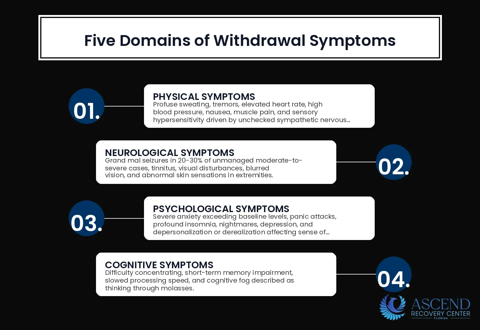 What Are the Symptoms of Benzodiazepine Withdrawal? — Benzodiazepine Withdrawal: Symptoms, Timeline & Medical Taper | Ascend Recovery Center