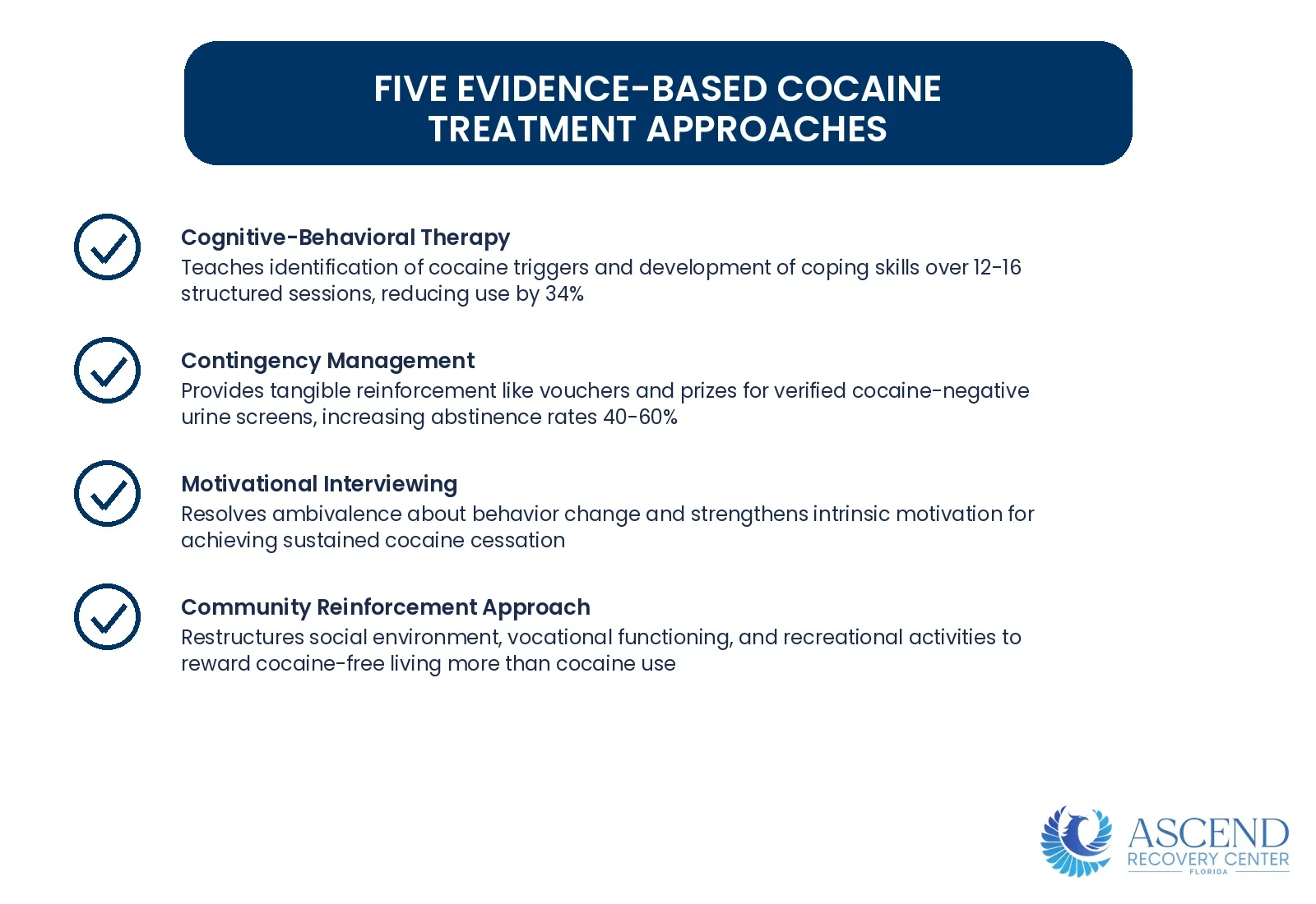What Treatment Approaches Work for Cocaine Addiction? — Cocaine Addiction Treatment: CBT & Contingency Management | Ascend Recovery Center