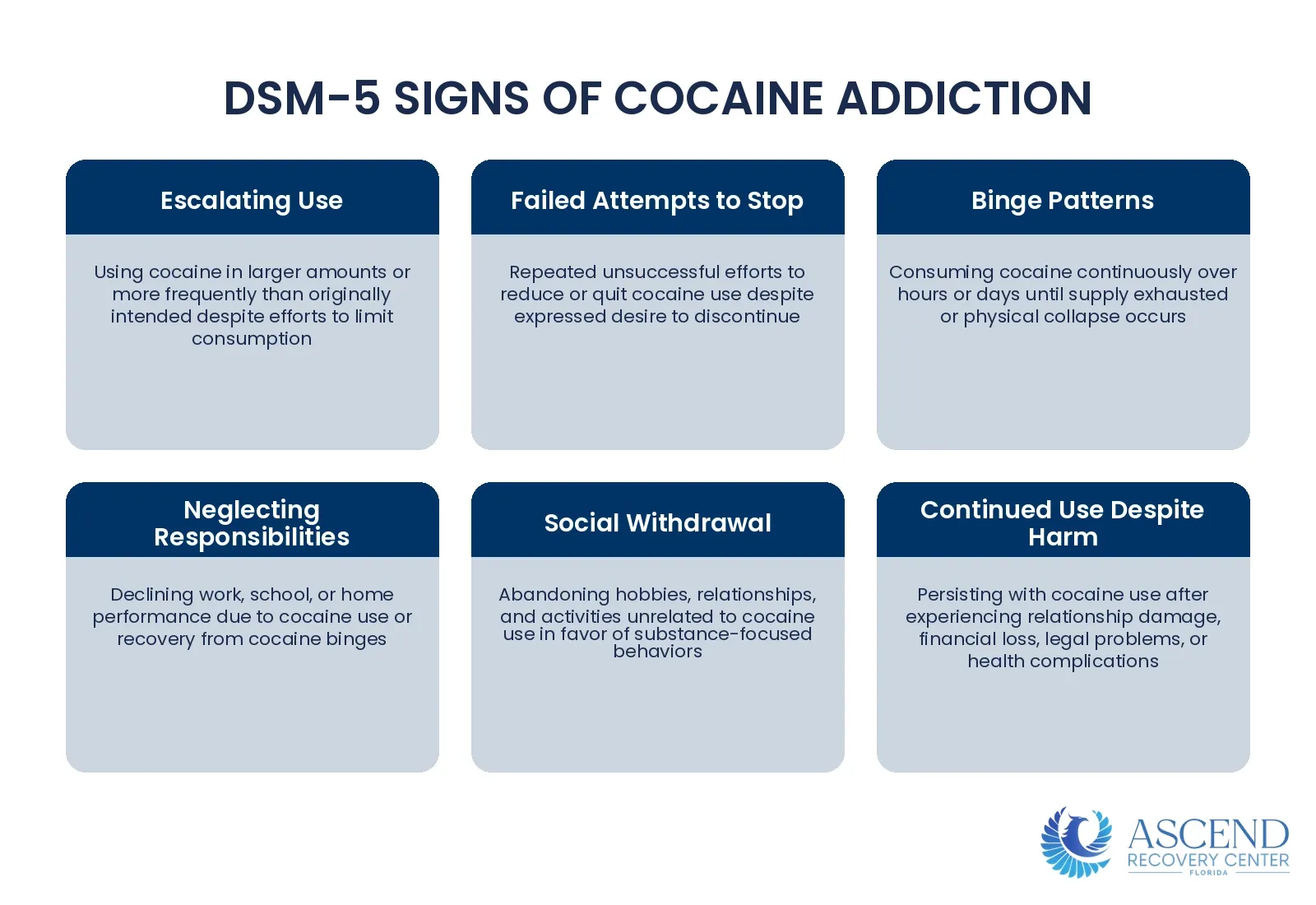 What Are the DSM-5 Signs of Cocaine Addiction? — Cocaine Addiction Treatment: CBT & Contingency Management | Ascend Recovery Center