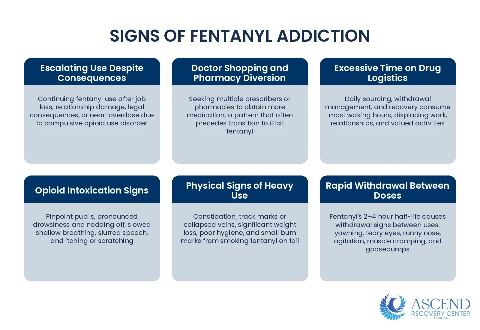 What Are the Signs of Fentanyl Addiction? — Fentanyl Addiction Treatment: MAT & Behavioral Therapy | Ascend Recovery Center