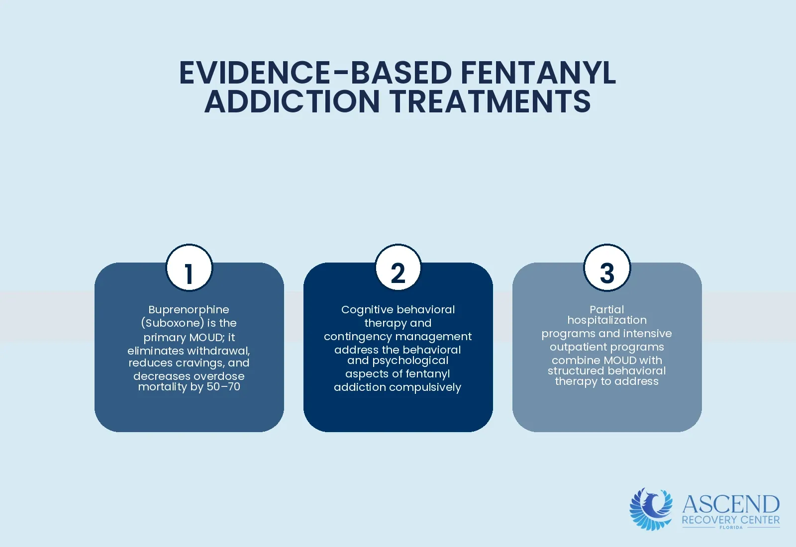 What Are the Evidence-Based Treatments for Fentanyl Addiction? — Fentanyl Addiction Treatment: MAT & Behavioral Therapy | Ascend Recovery Center