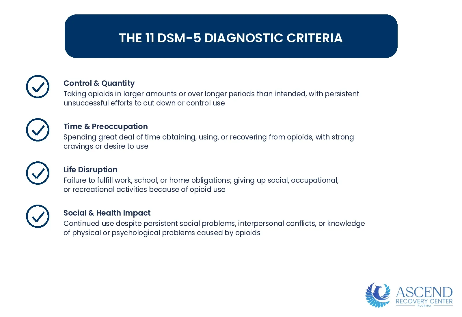 What Are the 11 DSM-5 Criteria for Opioid Use Disorder? — Heroin Addiction Treatment: MAT, Therapy & Aftercare | Ascend Recovery Center