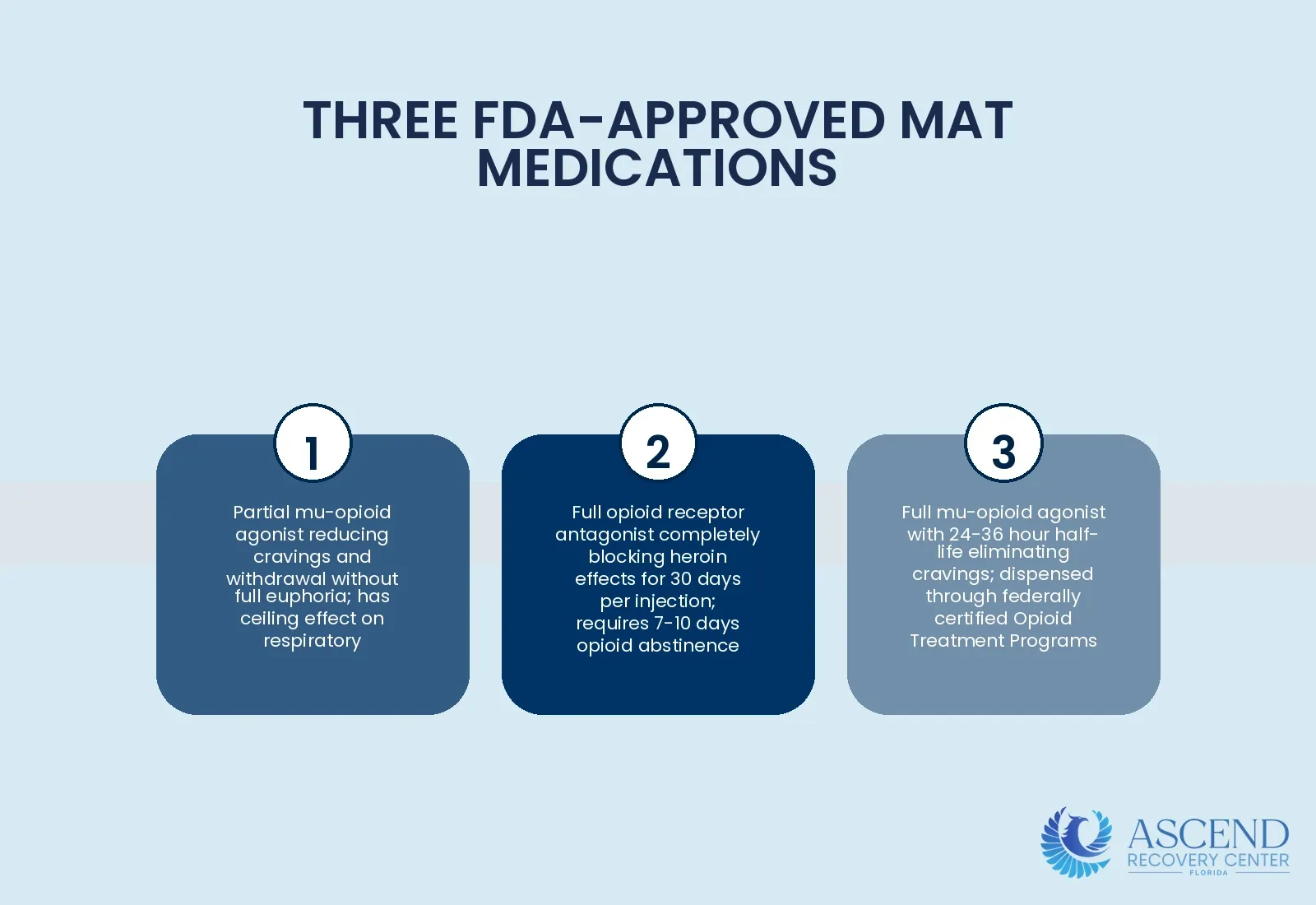 What Medications Are Used in MAT for Heroin Addiction? — Heroin Addiction Treatment: MAT, Therapy & Aftercare | Ascend Recovery Center