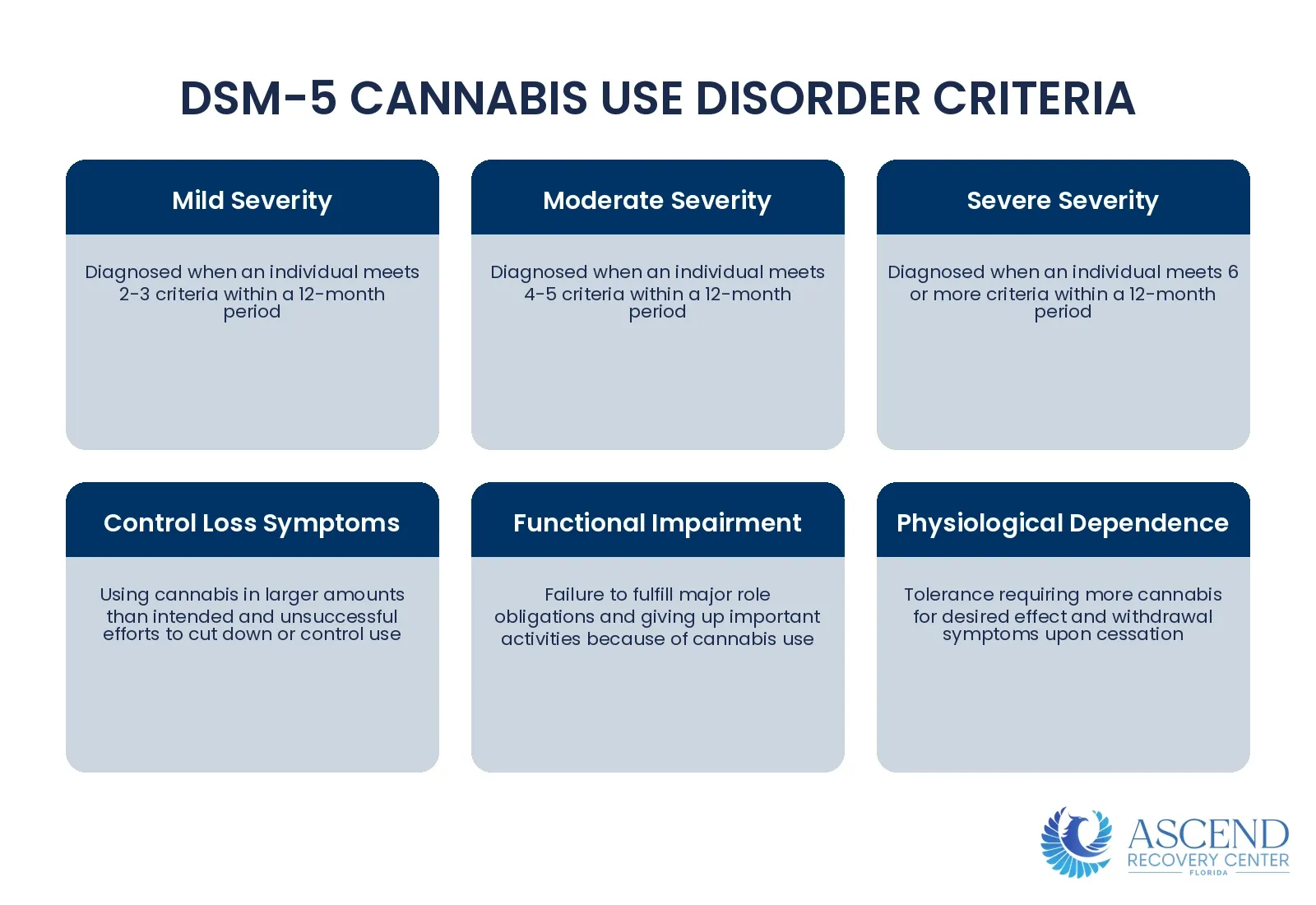 What Are the DSM-5 Criteria for Cannabis Use Disorder? — Marijuana Addiction Treatment: CBT for Cannabis Use Disorder | Ascend Recovery Center