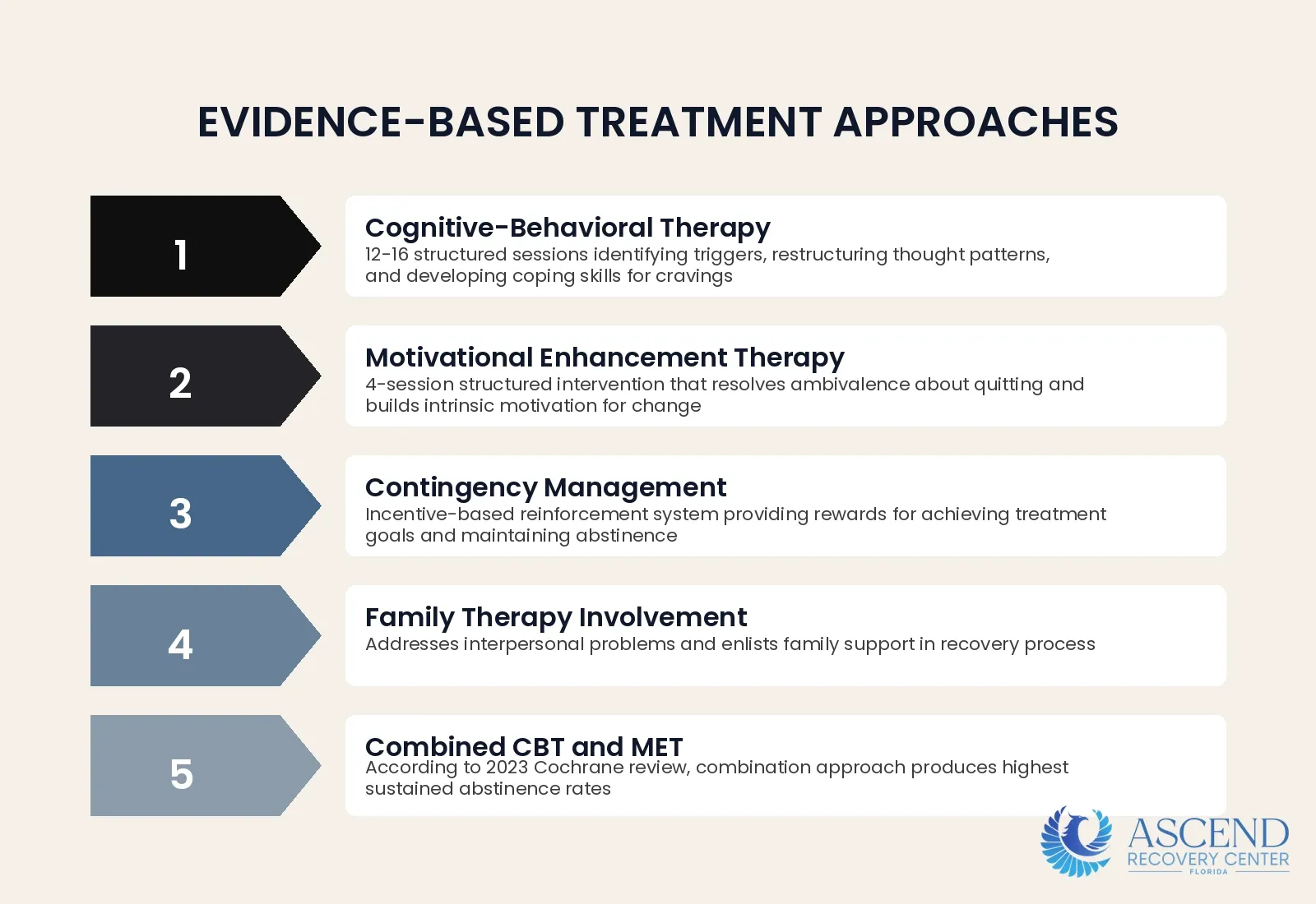 What Treatment Approaches Work for Cannabis Use Disorder? — Marijuana Addiction Treatment: CBT for Cannabis Use Disorder | Ascend Recovery Center