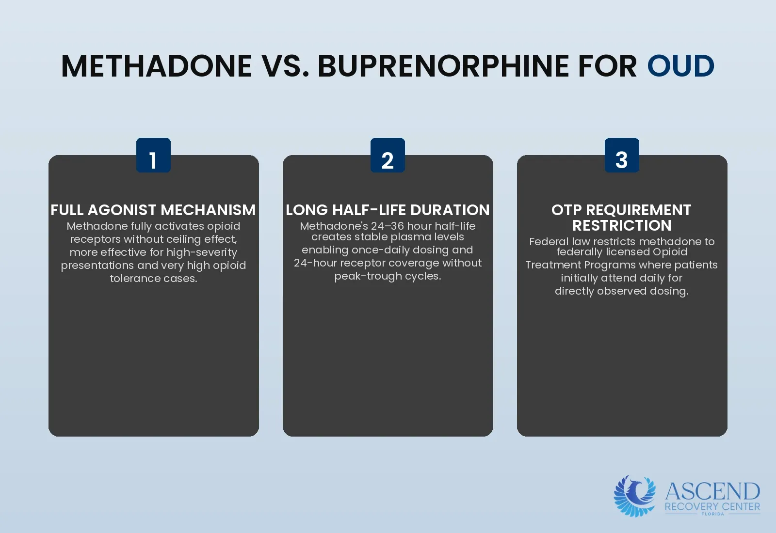 How Does Methadone Work for Opioid Use Disorder? — Medication-Assisted Treatment (MAT): FDA-Approved Medications | Ascend Recovery Center