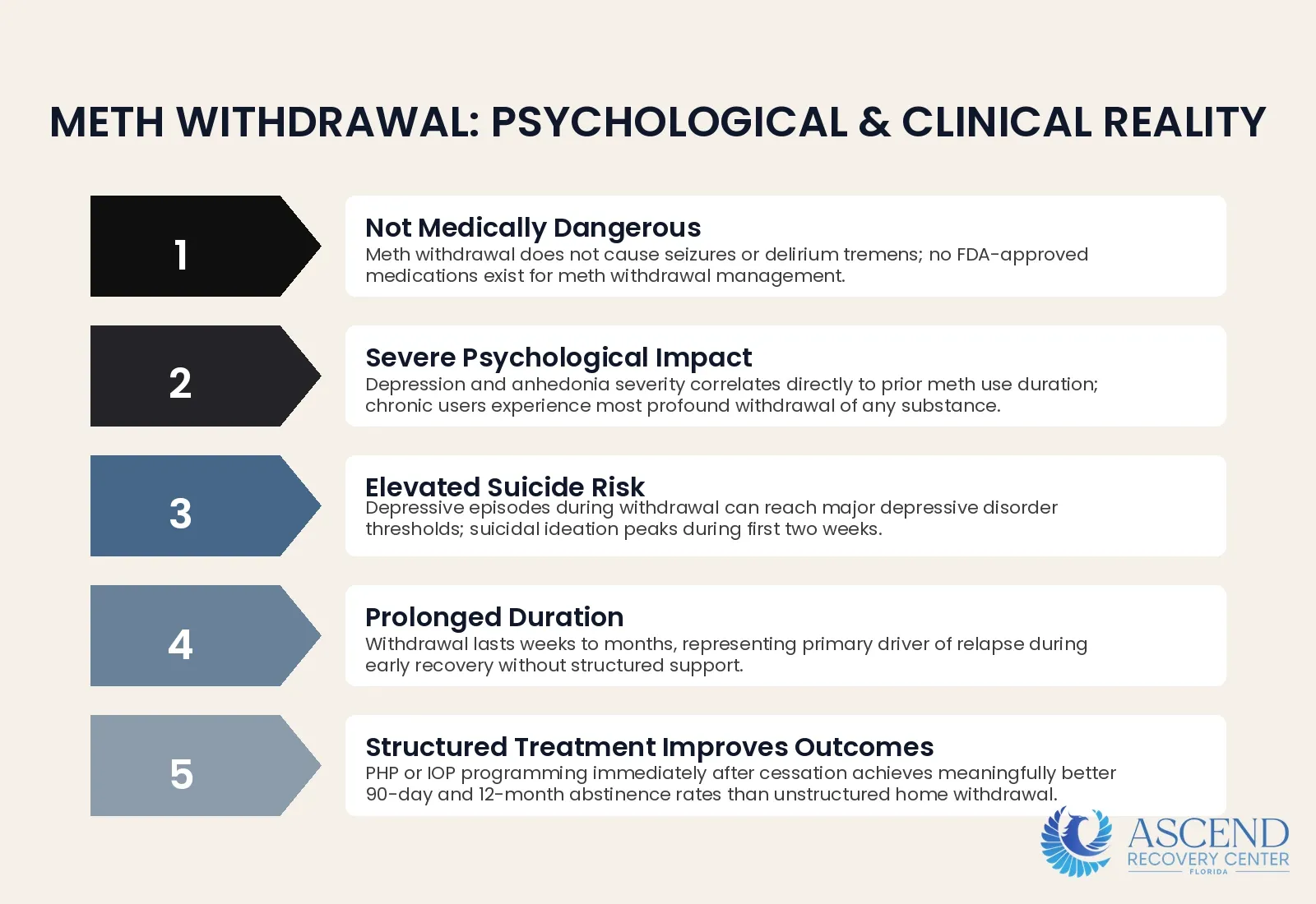 What Is Methamphetamine Withdrawal Like? — Methamphetamine Addiction Treatment: CBT & Contingency Management | Ascend Recovery Center