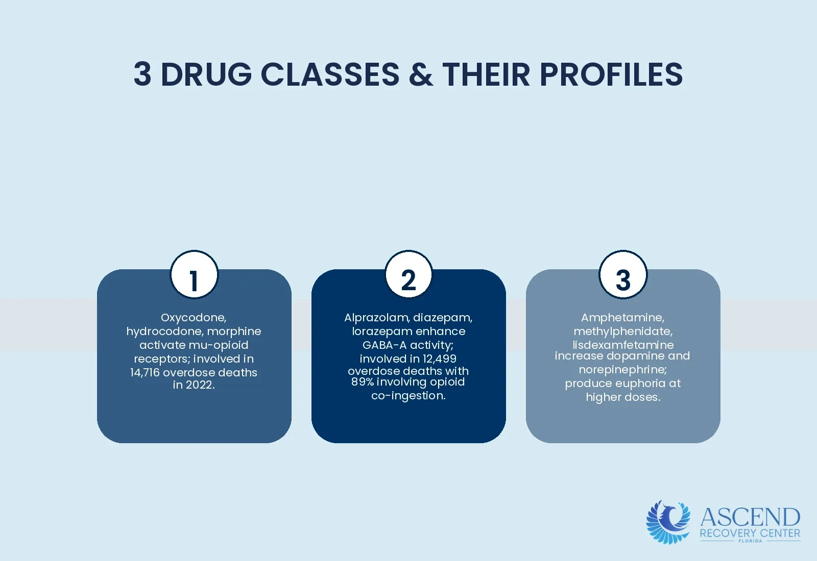 What Are the 3 Categories of Commonly Misused Prescription Drugs? — Prescription Drug Addiction: Taper & Behavioral Therapy | Ascend Recovery Center