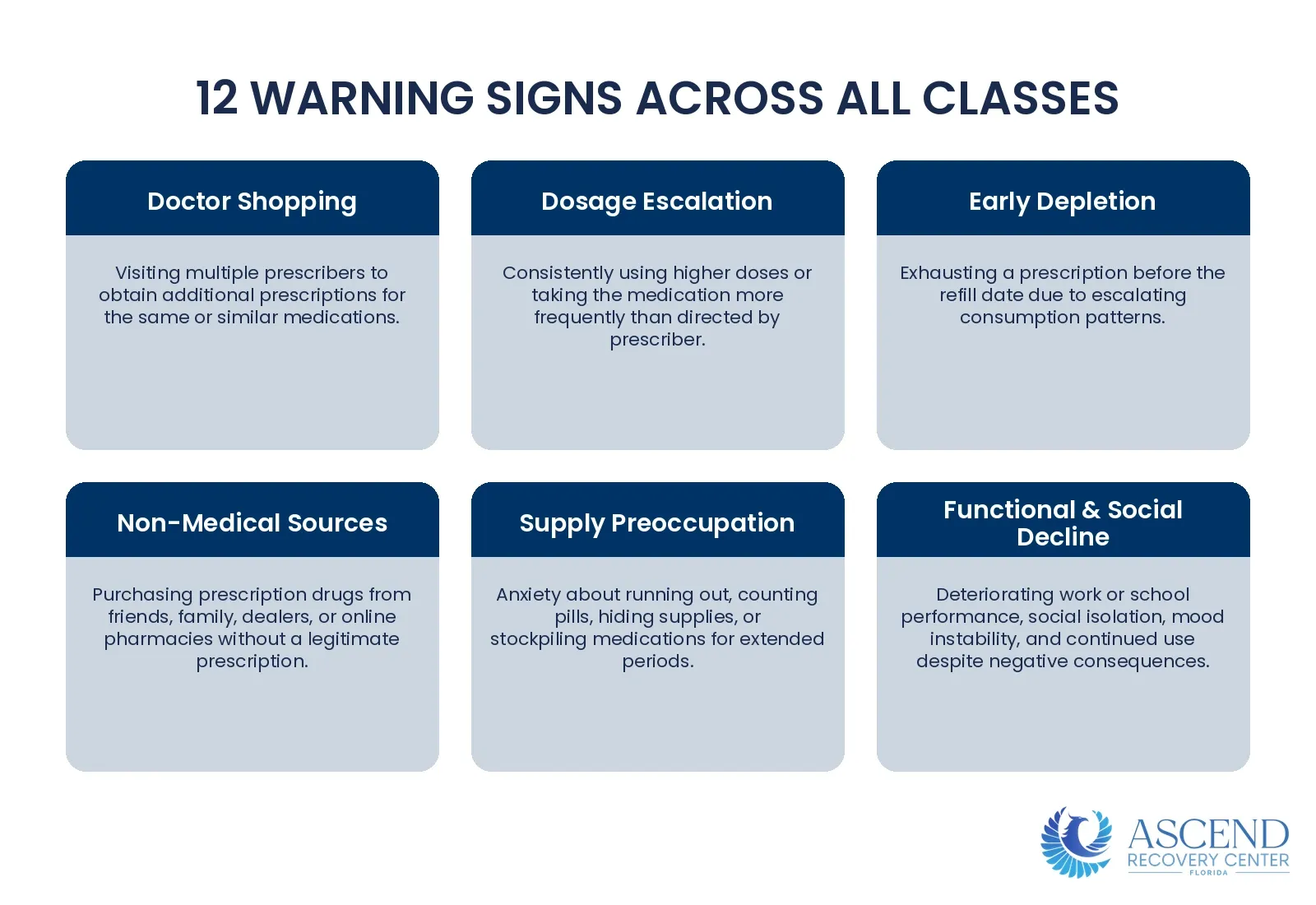 What Are the Signs of Prescription Drug Addiction? — Prescription Drug Addiction: Taper & Behavioral Therapy | Ascend Recovery Center