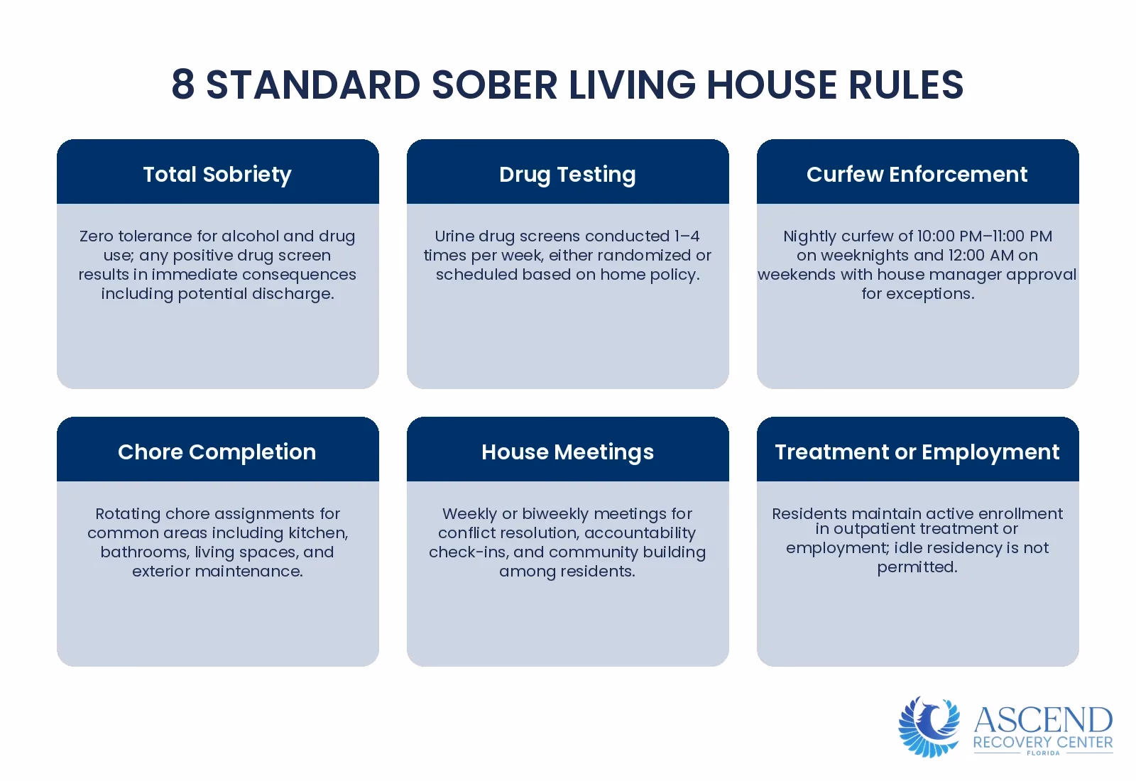 Infographic showing key daily expectations and house rules that residents must follow in Florida sober living homes to maintain recovery and community structure. Infographic showing key daily expectations and house rules that residents must follow in Florida sober living homes to maintain recovery and community structure.