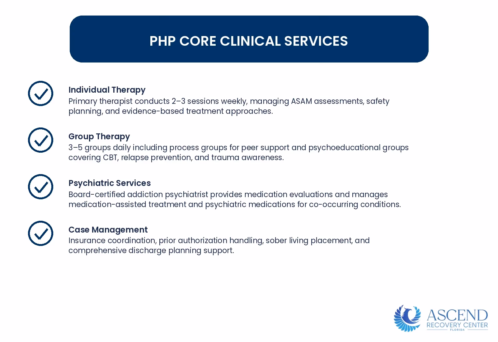 Infographic showing overview of the five main clinical services delivered in a partial hospitalization program, including therapy, psychiatric care, and family support components.