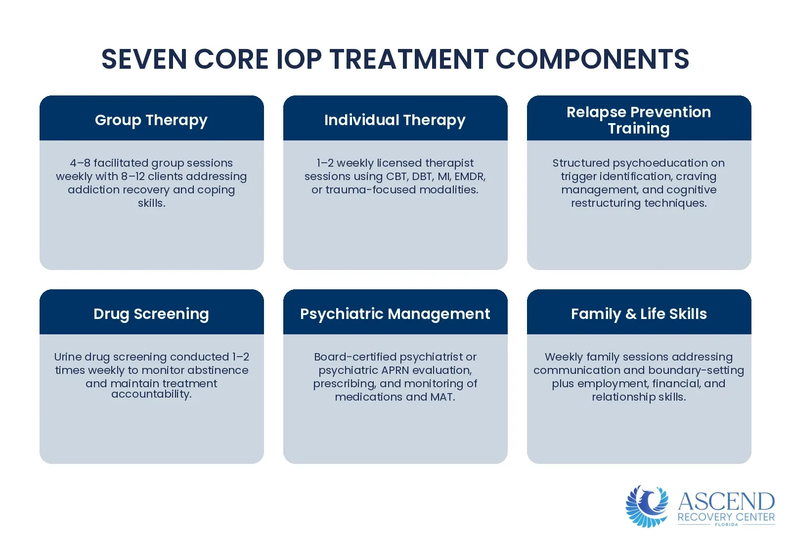What Does IOP Include? — What Is an Intensive Outpatient Program (IOP)? | Ascend Recovery Center