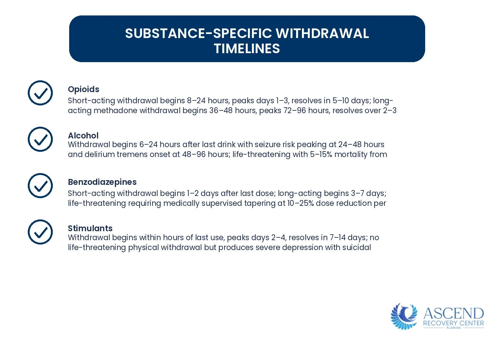 What Are Substance-Specific Withdrawal Timelines? — What Is Drug Detox? Medical Withdrawal Protocols Explained | Ascend Recovery Center