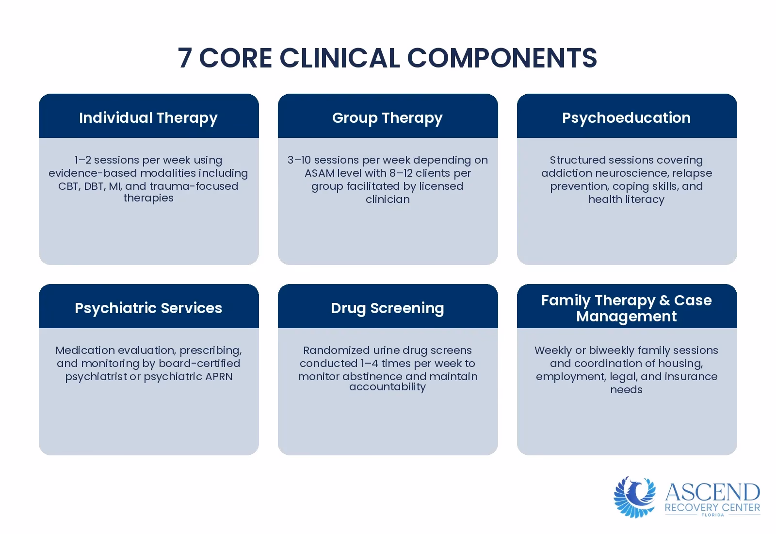 Infographic showing essential treatment components delivered in outpatient addiction rehab programs Infographic showing essential treatment components delivered in outpatient addiction rehab programs