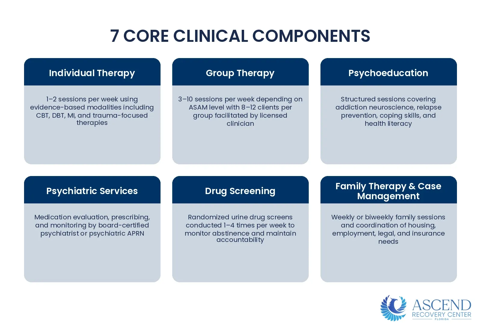 What Does Outpatient Rehab Include? — What Is Outpatient Rehab? Levels of Care Explained | Ascend Recovery Center What Does Outpatient Rehab Include? — What Is Outpatient Rehab? Levels of Care Explained | Ascend Recovery Center