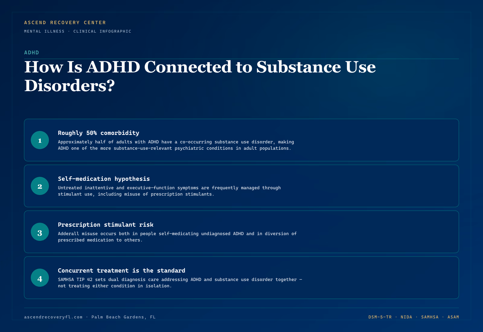 Infographic showing approximately 50% of adults with ADHD have a co-occurring substance use disorder, driven largely by the self-medication hypothesis Infographic showing the approximately 50% comorbidity rate between adult ADHD and substance use disorder, driven by the self-medication hypothesis