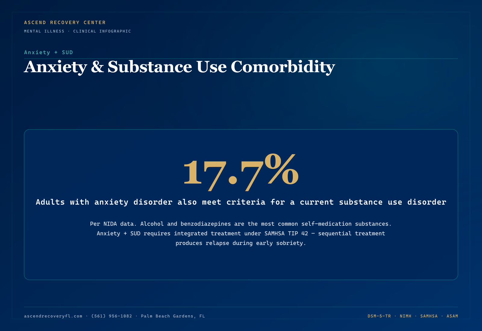 Infographic showing NIDA comorbidity rates between the six DSM-5 anxiety disorders and substance use disorders, with alcohol use disorder, benzodiazepine use disorder, and cannabis use disorder appearing most frequently
