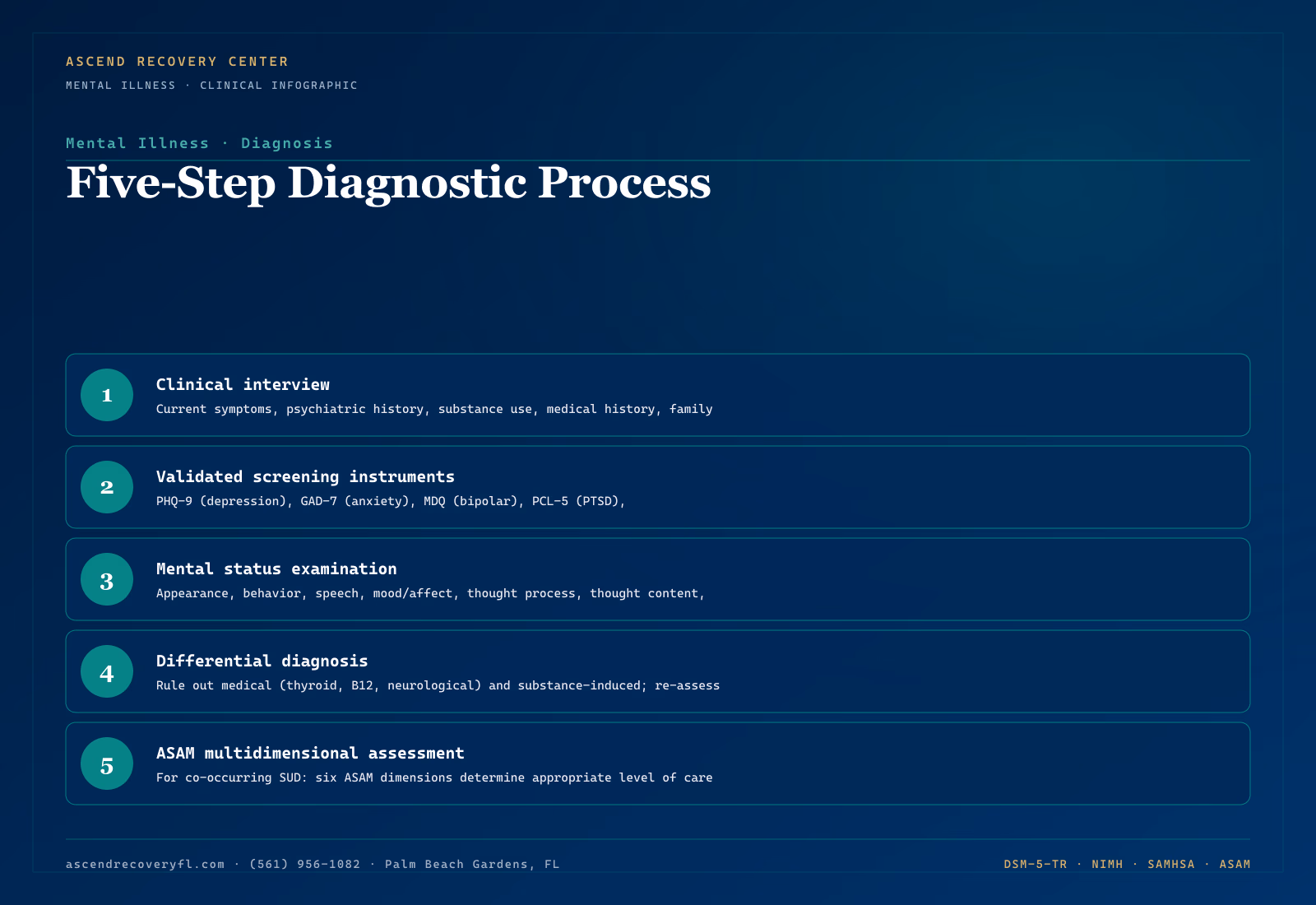 Infographic showing the five-step mental health diagnostic process — clinical interview against DSM-5 criteria, validated screening instruments (PHQ-9, GAD-7, MDQ, PCL-5), mental status examination, differential diagnosis ruling out medical and substance-induced causes, and ASAM multidimensional assessment for co-occurring disorder presentations