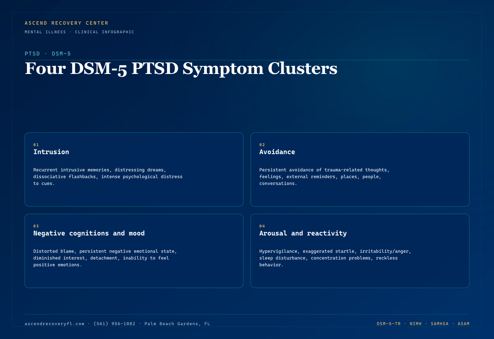 Infographic showing the four DSM-5 PTSD symptom clusters — intrusion symptoms, avoidance behaviors, negative alterations in cognition and mood, and alterations in arousal and reactivity — with diagnostic symptom thresholds Infographic showing the four DSM-5 PTSD symptom clusters — intrusion symptoms (flashbacks, nightmares, distressing memories), avoidance behaviors, negative alterations in cognition and mood, and alterations in arousal and reactivity (hypervigilance, startle response) — with the minimum symptom thresholds required in each cluster for diagnosis