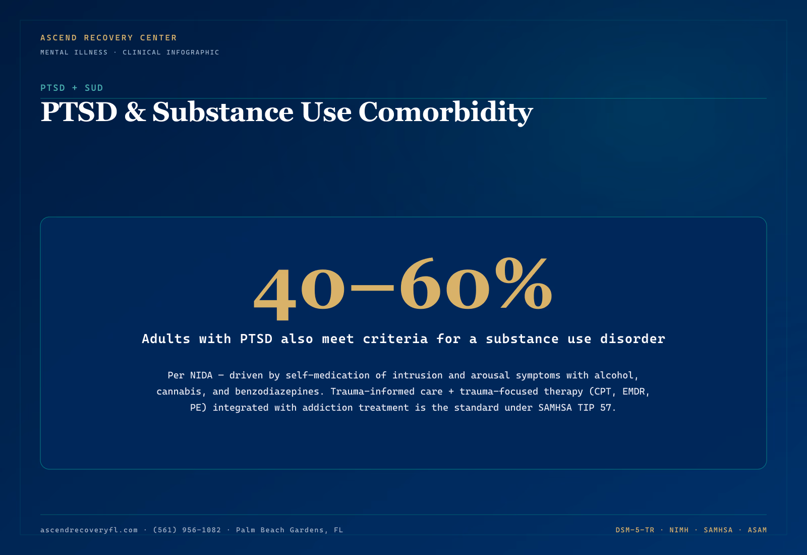 Infographic showing PTSD substance use disorder comorbidity rates and the integrated trauma-focused treatment standard Infographic showing the PTSD substance use comorbidity rate of 40 to 60 percent per NIDA data with the substances most commonly used for self-medication including alcohol benzodiazepines opioids and cannabis plus the integrated trauma-focused treatment standard under SAMHSA TIP 57