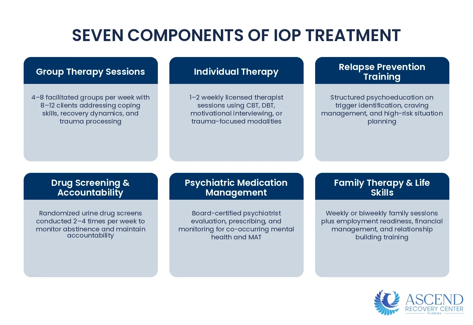 What Does IOP Include? — Intensive Outpatient Program: 9–15 Hrs Per Week | Ascend Recovery Center