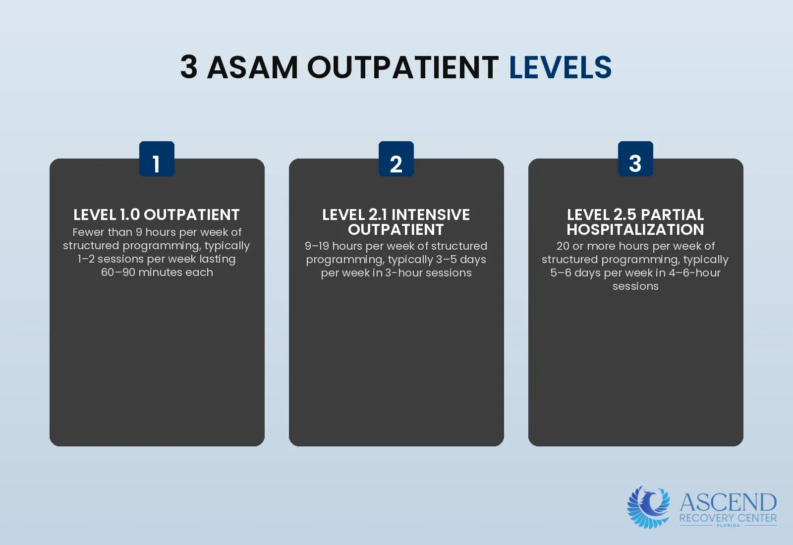 What Is Outpatient Rehab? — Outpatient Rehab in Florida: PHP, IOP & Standard OP | Ascend Recovery Center